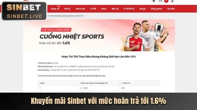 Tổng quan về 988bet và những lợi ích khi đăng ký